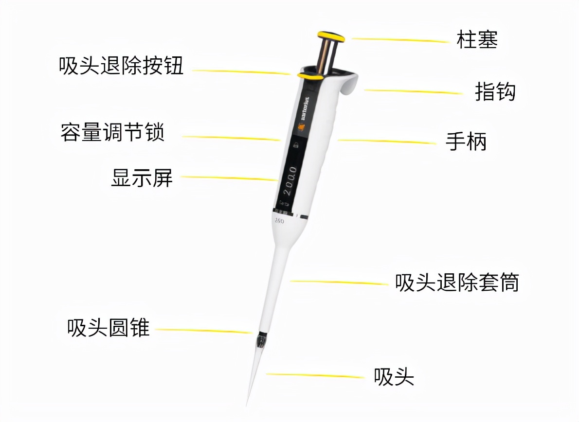 賽多利斯手動(dòng)移液器 賽多利斯手動(dòng)移液器
